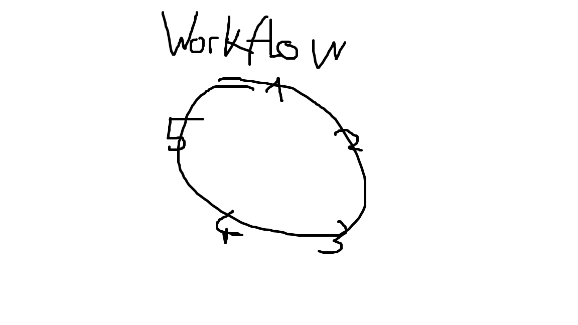 Unser Workflow